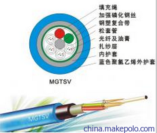 北京天潤(rùn)一舟科技 專業(yè)生產(chǎn)MGTSV-96B1 96芯單模層絞式礦用光纜的廠家